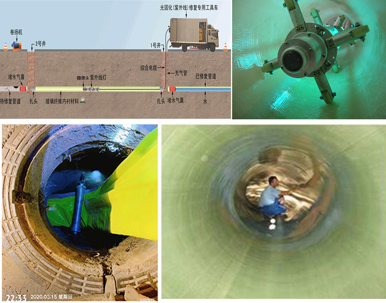 昭阳UV-CIPP内衬修复