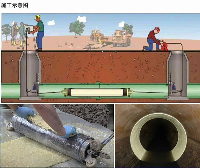 昭阳管道局部点状修复